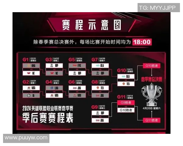 LPL春季赛分均伤害榜揭晓Knight强势登顶引发热议